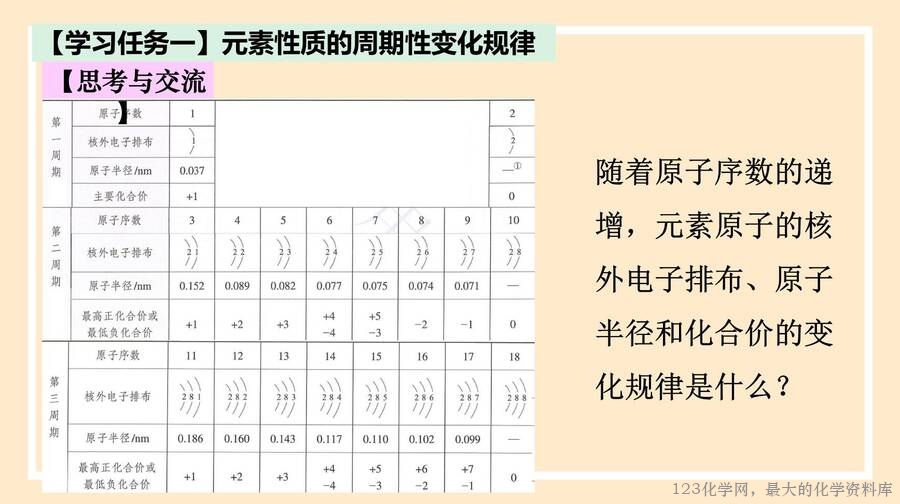 2025年秋季高中化学人教版必修一优质课件4.2.1《元素性质的周期性变化规律》