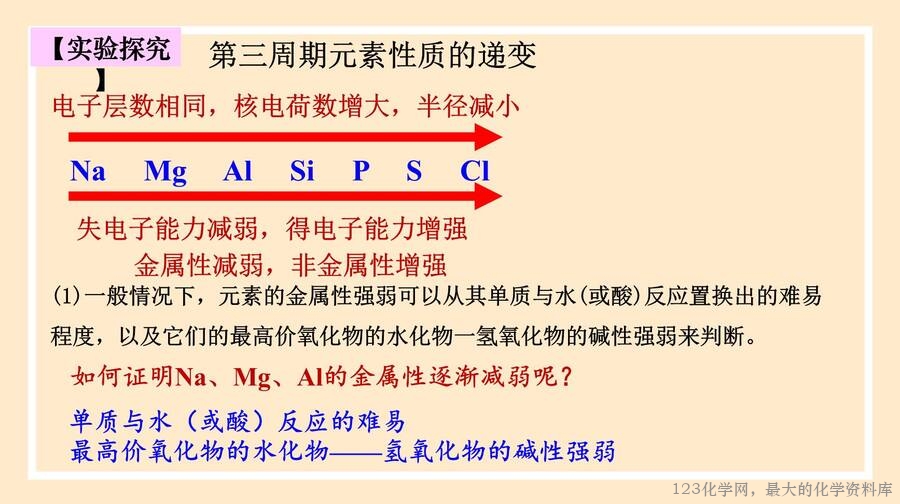 2025年秋季高中化学人教版必修一优质课件4.2.1《元素性质的周期性变化规律》