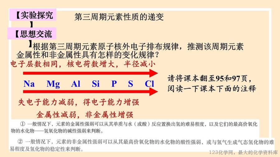 2025年秋季高中化学人教版必修一优质课件4.2.1《元素性质的周期性变化规律》
