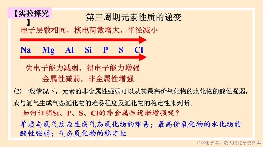 2025年秋季高中化学人教版必修一优质课件4.2.1《元素性质的周期性变化规律》
