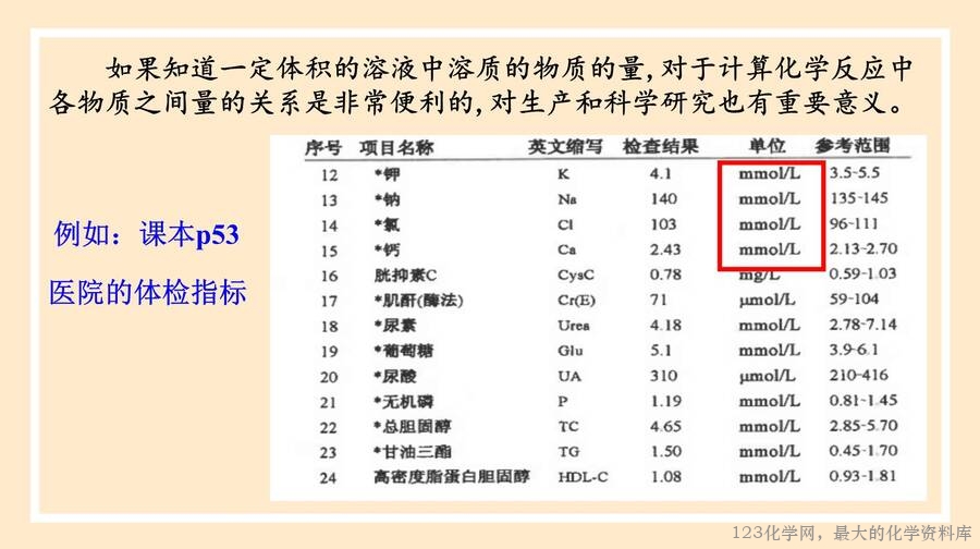 2025年秋季高中化学人教版必修一优质课件2.3.3 物质的量浓度