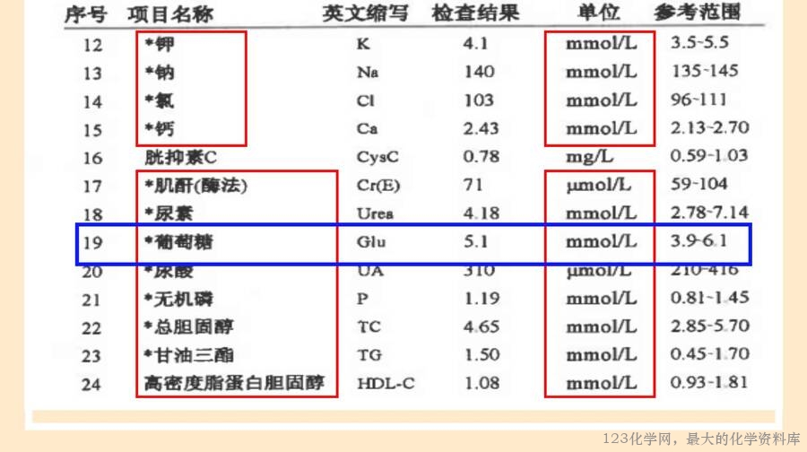 2025年秋季高中化学人教版必修一优质课件2.3.3 物质的量浓度