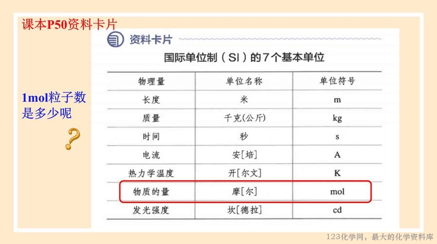 2025年秋季高中化学人教版必修一优质课件2.3.1 物质的量的单位——摩尔
