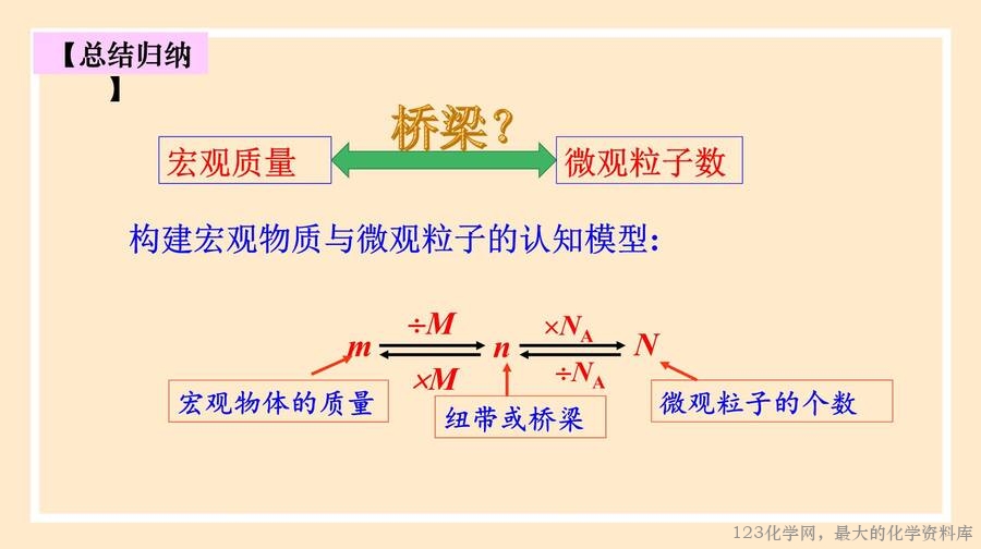 2025年秋季高中化学人教版必修一优质课件2.3.1 物质的量的单位——摩尔