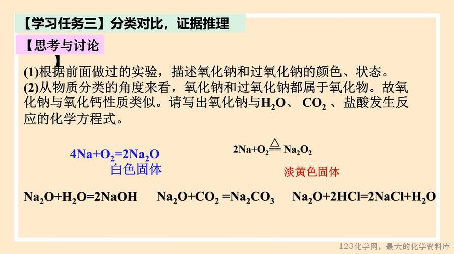 钠及其化合物