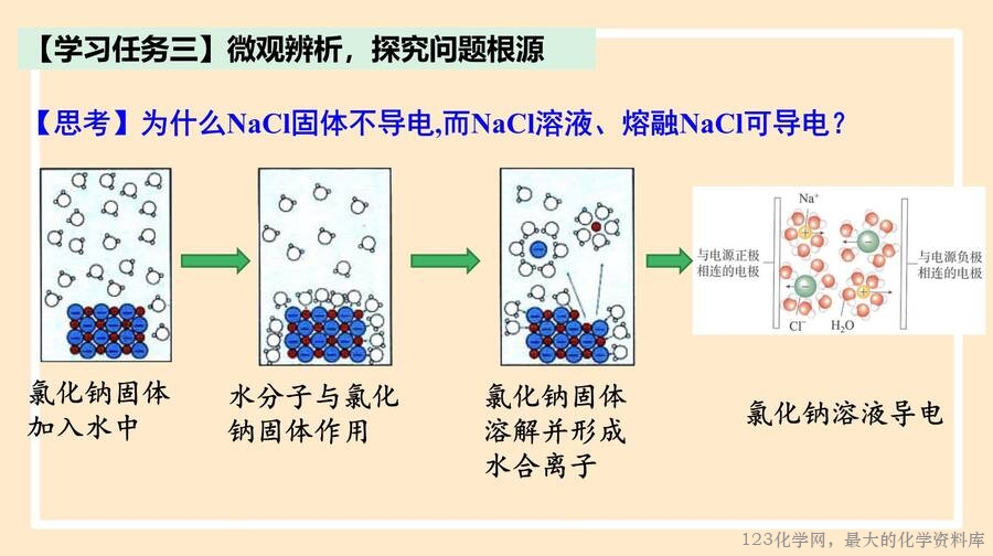 电解质的电离