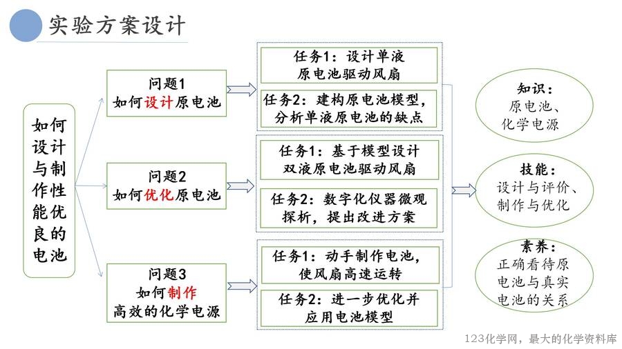 基于手持技术的《原电池优化与制作》_08