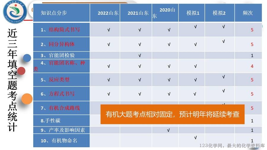 《抓住“官”“键”，逐个“机”破—有机化学基础》2025年高考化学二轮复习说题课件