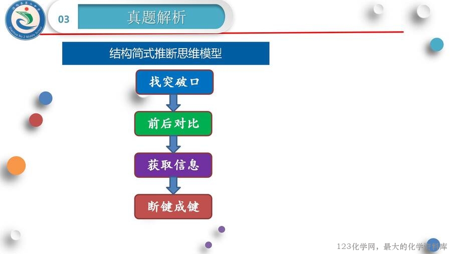 《抓住“官”“键”，逐个“机”破—有机化学基础》2025年高考化学二轮复习说题课件