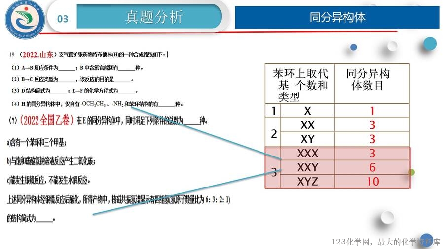 《抓住“官”“键”，逐个“机”破—有机化学基础》2025年高考化学二轮复习说题课件