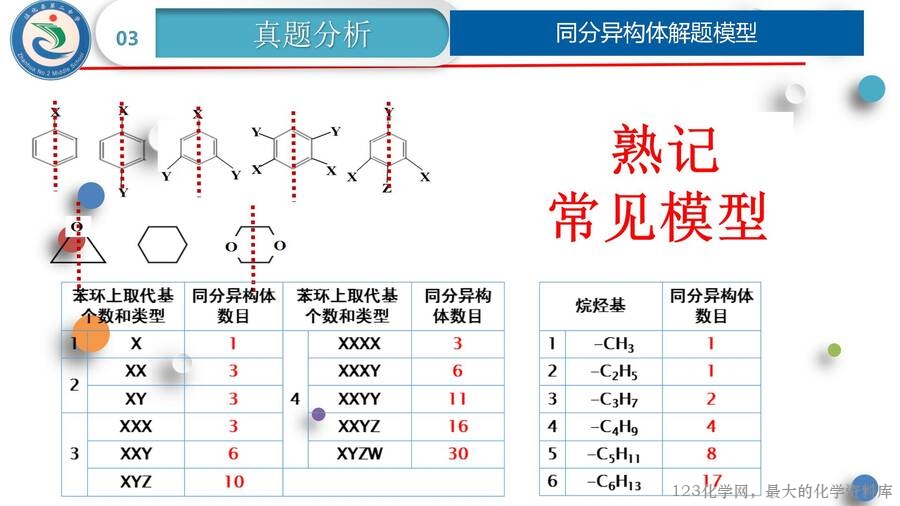 《抓住“官”“键”，逐个“机”破—有机化学基础》2025年高考化学二轮复习说题课件