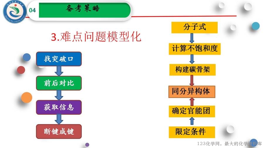 《抓住“官”“键”，逐个“机”破—有机化学基础》2025年高考化学二轮复习说题课件