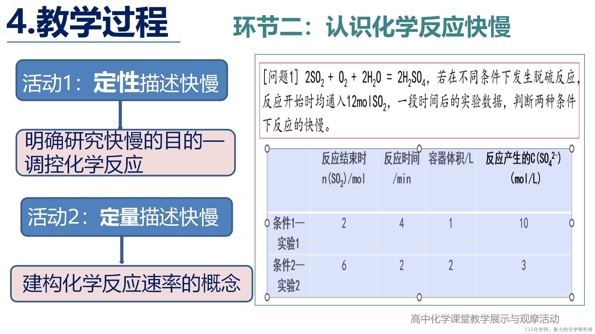 全国高中化学说播课竞赛《素养提升的教学设计与实施 ——以鲁科版必修二《化学反应的快慢》为例》