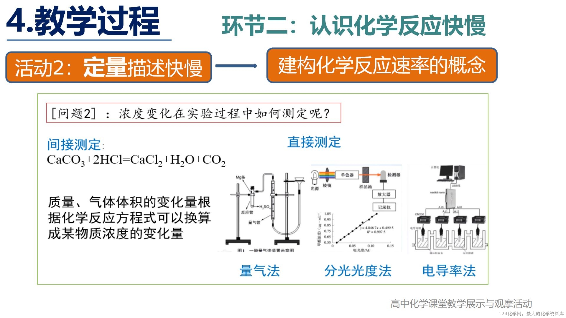 全国高中化学说播课竞赛《素养提升的教学设计与实施 ——以鲁科版必修二《化学反应的快慢》为例》