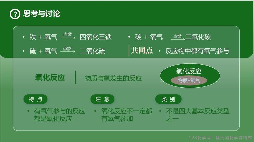 2025秋初中化学九年级上册人教版优质课件2