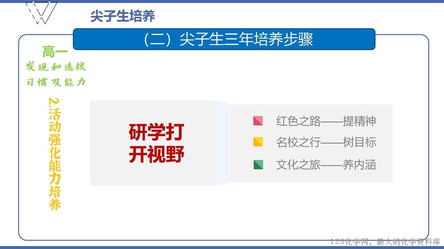1、高效课堂与尖子生培养（105页）_48