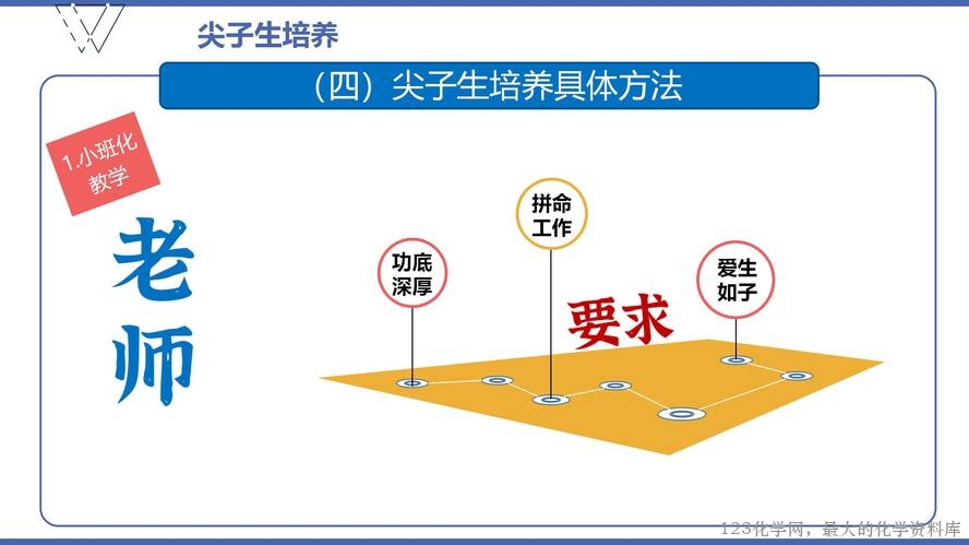 1、高效课堂与尖子生培养（105页）_66