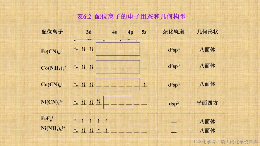 知识拓展课件-配位化合物的结构和性质(共149张PPT)_27