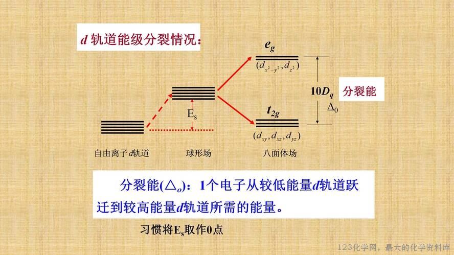 知识拓展课件-配位化合物的结构和性质(共149张PPT)_33