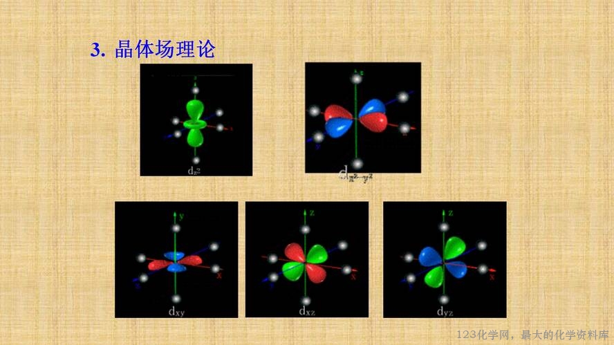 知识拓展课件-配位化合物的结构和性质(共149张PPT)_50