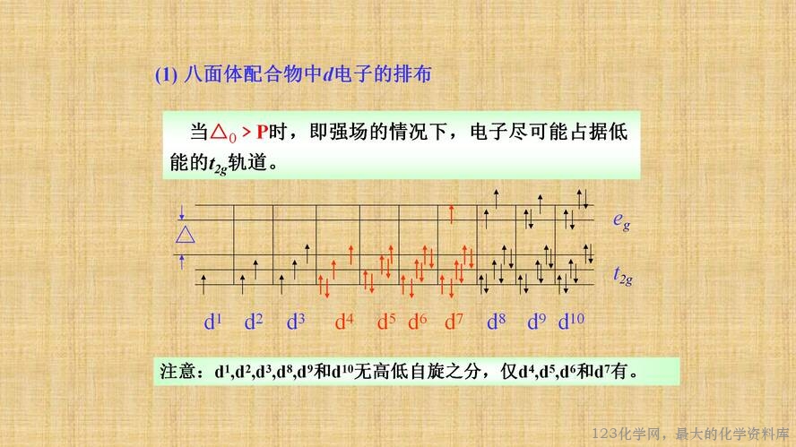 知识拓展课件-配位化合物的结构和性质(共149张PPT)_55