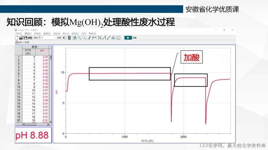 【教学设计+课件+视频】鲁科版选择性必修第1册第3章第3节《沉淀溶解平衡》第二课时《沉淀溶解平衡的调控》大单元教学蚌埠第一中学
