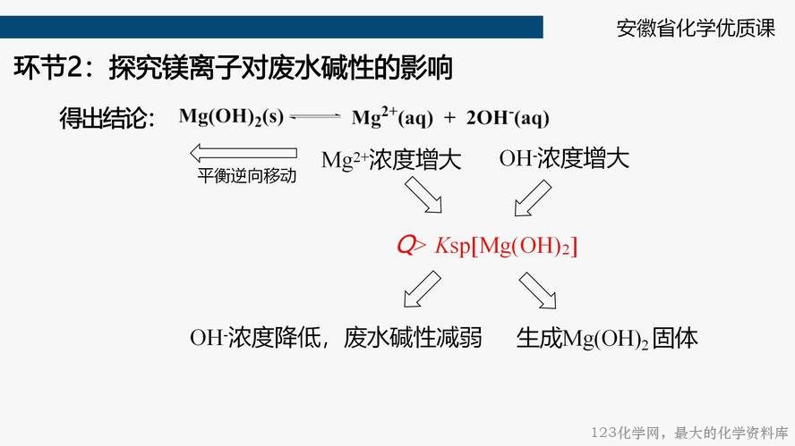 【教学设计+课件+视频】鲁科版选择性必修第1册第3章第3节《沉淀溶解平衡》第二课时《沉淀溶解平衡的调控》大单元教学蚌埠第一中学