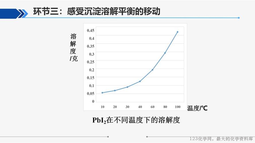 【视频+课件+教学设计】高中化学大单元教学优质课比赛资料《沉淀溶解平衡》大单元教学第一课时《“铅”变万化·沉铅》