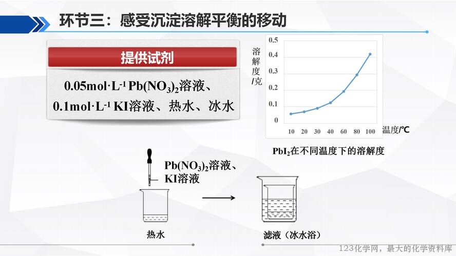 【视频+课件+教学设计】高中化学大单元教学优质课比赛资料《沉淀溶解平衡》大单元教学第一课时《“铅”变万化·沉铅》