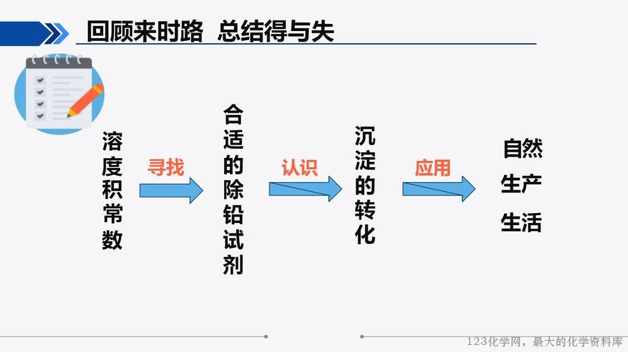【视频+课件+教学设计】高中化学大单元教学优质课比赛资料《沉淀溶解平衡》第二课时《“铅”变万化 · 转铅》阜阳市红旗中学
