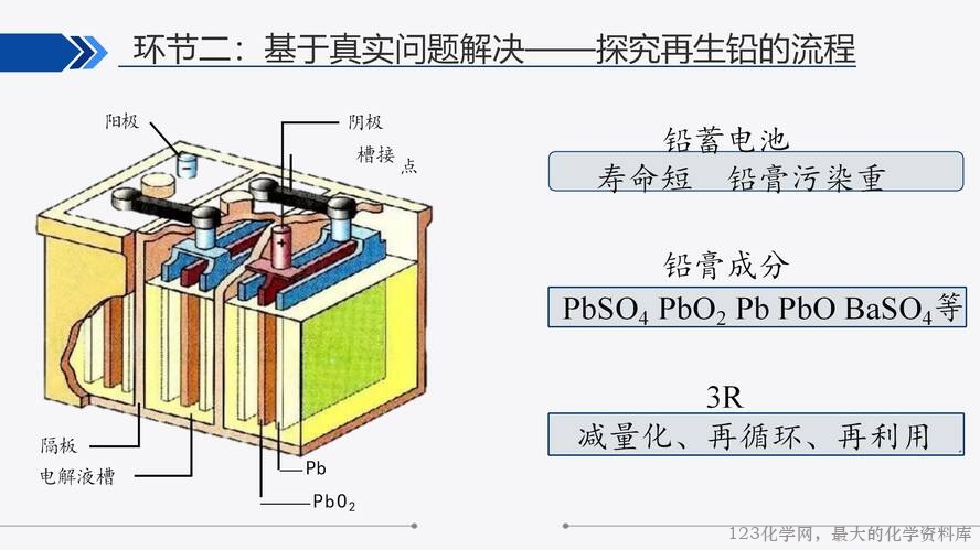 【视频+课件+教学设计】高中化学大单元教学优质课比赛资料《沉淀溶解平衡第三课时“铅”变万化·再生铅》