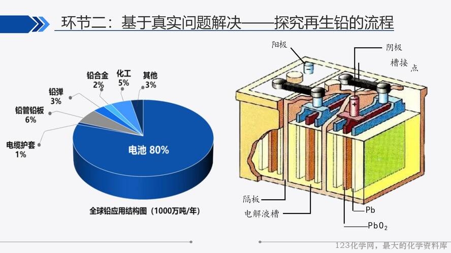 【视频+课件+教学设计】高中化学大单元教学优质课比赛资料《沉淀溶解平衡第三课时“铅”变万化·再生铅》