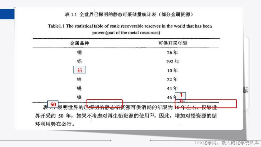 【视频+课件+教学设计】高中化学大单元教学优质课比赛资料《沉淀溶解平衡第三课时“铅”变万化·再生铅》