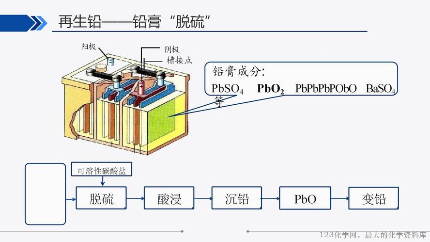 【视频+课件+教学设计】高中化学大单元教学优质课比赛资料《沉淀溶解平衡第三课时“铅”变万化·再生铅》