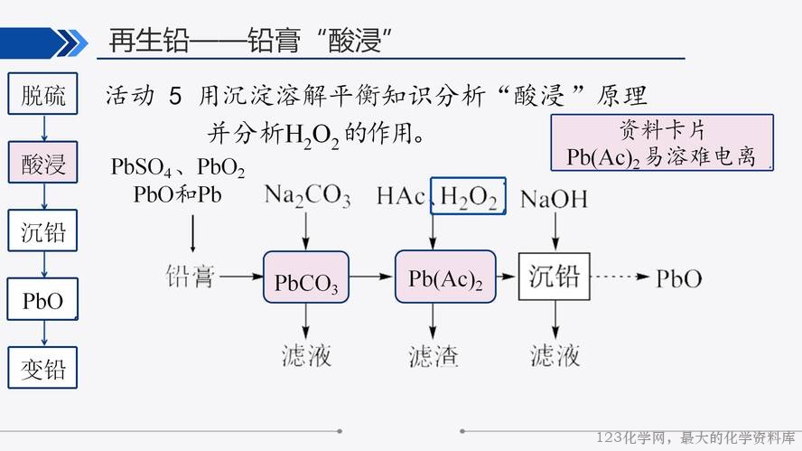 【视频+课件+教学设计】高中化学大单元教学优质课比赛资料《沉淀溶解平衡第三课时“铅”变万化·再生铅》