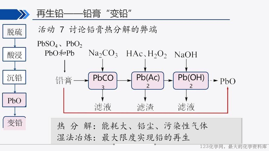 【视频+课件+教学设计】高中化学大单元教学优质课比赛资料《沉淀溶解平衡第三课时“铅”变万化·再生铅》