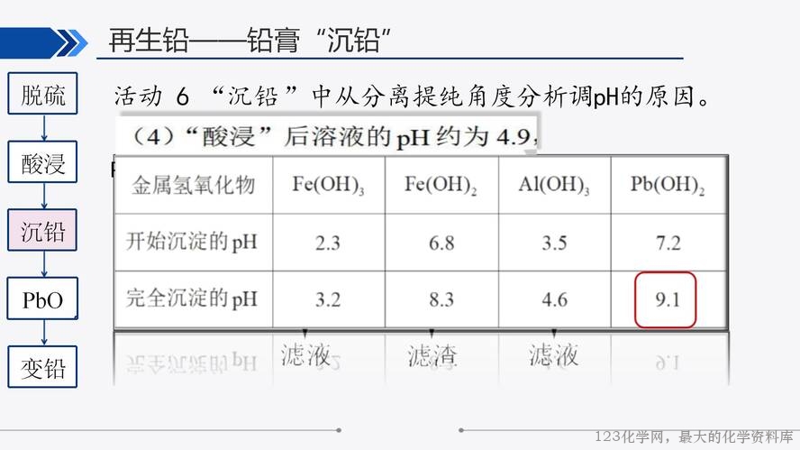 【视频+课件+教学设计】高中化学大单元教学优质课比赛资料《沉淀溶解平衡第三课时“铅”变万化·再生铅》