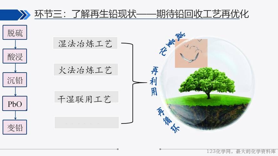 【视频+课件+教学设计】高中化学大单元教学优质课比赛资料《沉淀溶解平衡第三课时“铅”变万化·再生铅》