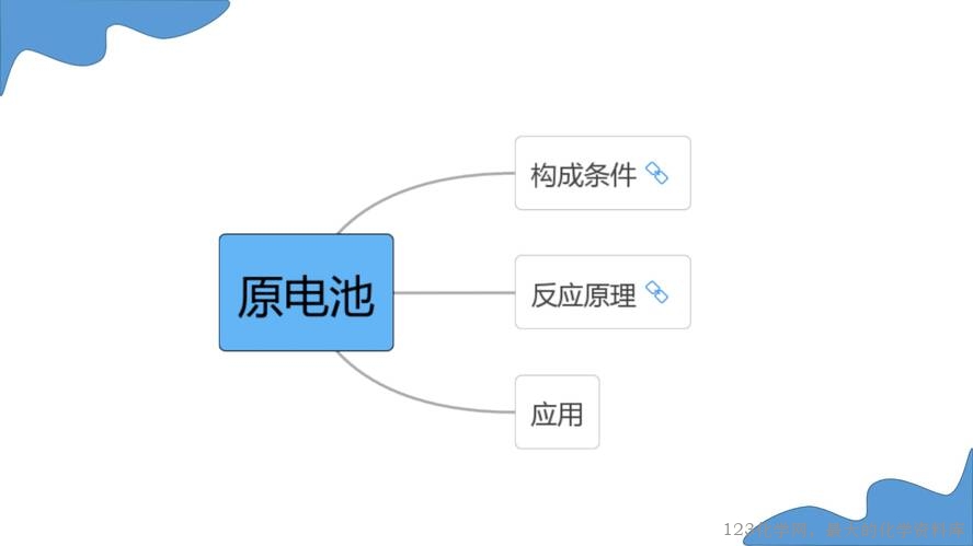 【课件+教学设计】高中化学大单元教学优质课比赛资料鲁科版选择性必修1第一章《化学能转化为电能——原电池》蒙城第一中学 李静静