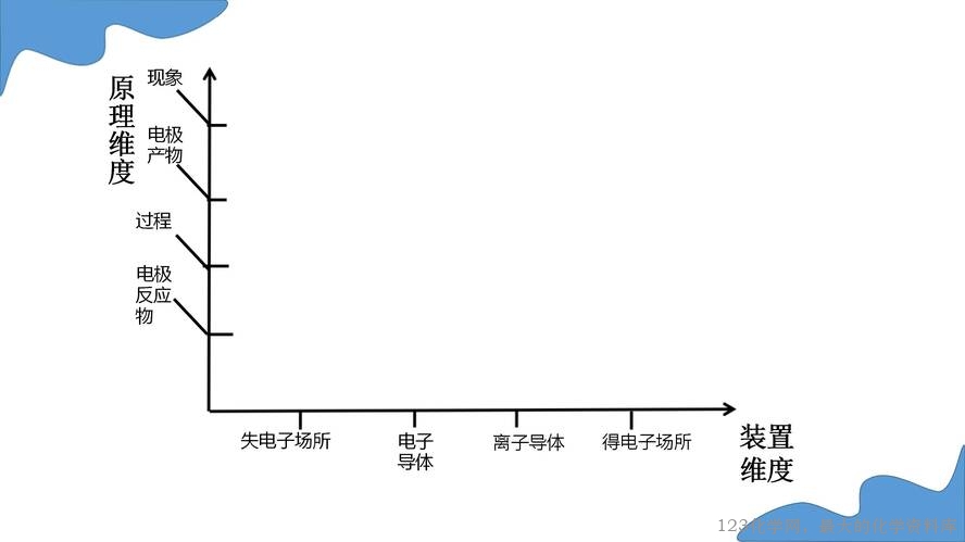 【课件+教学设计】高中化学大单元教学优质课比赛资料鲁科版选择性必修1第一章《化学能转化为电能——原电池》蒙城第一中学 李静静