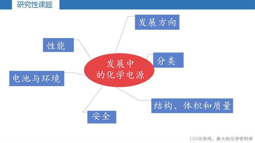 第一章《化学能转化为电能——电池》第2课时《发展中的化学电源》课件_21