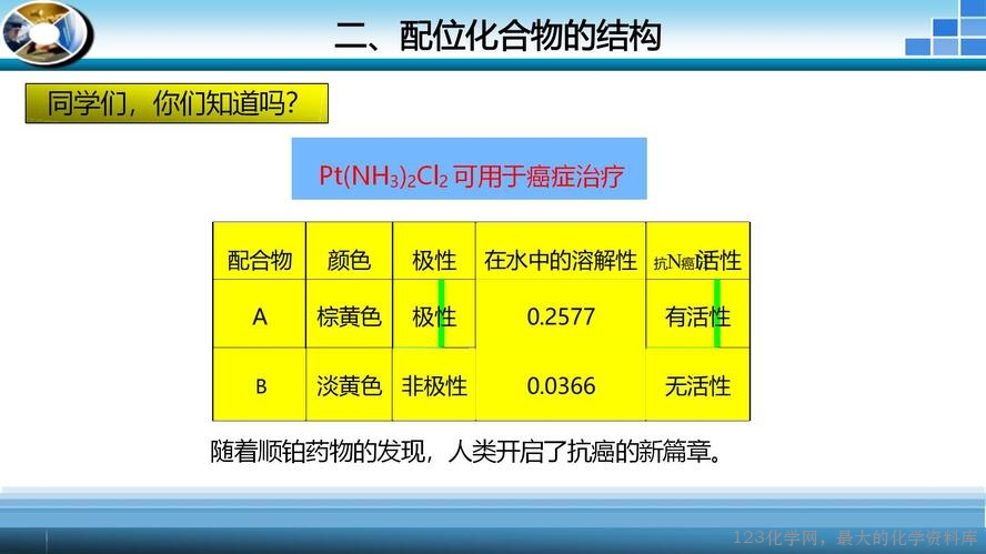 【视频+教学设计+课件】高中化学大单元教学优质课比赛鲁科版选择性必修2第二章《配位键》第1课时《配合物概述》