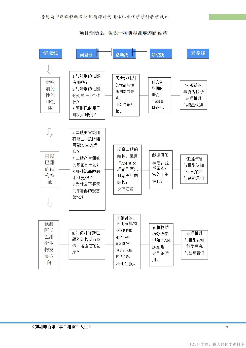 鲁科版选择性必修3《有机化学基础》项目式教学《知甜味百剂 享甜蜜人生》大单元教学团体比赛共3课时教学设计+课件