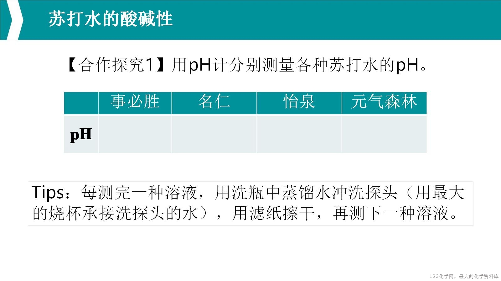 优质课人教版选择性必修1第三章《水溶液中的离子反应与平衡》大单元教学第一课时《苏打水与人体健康》教学设计课件