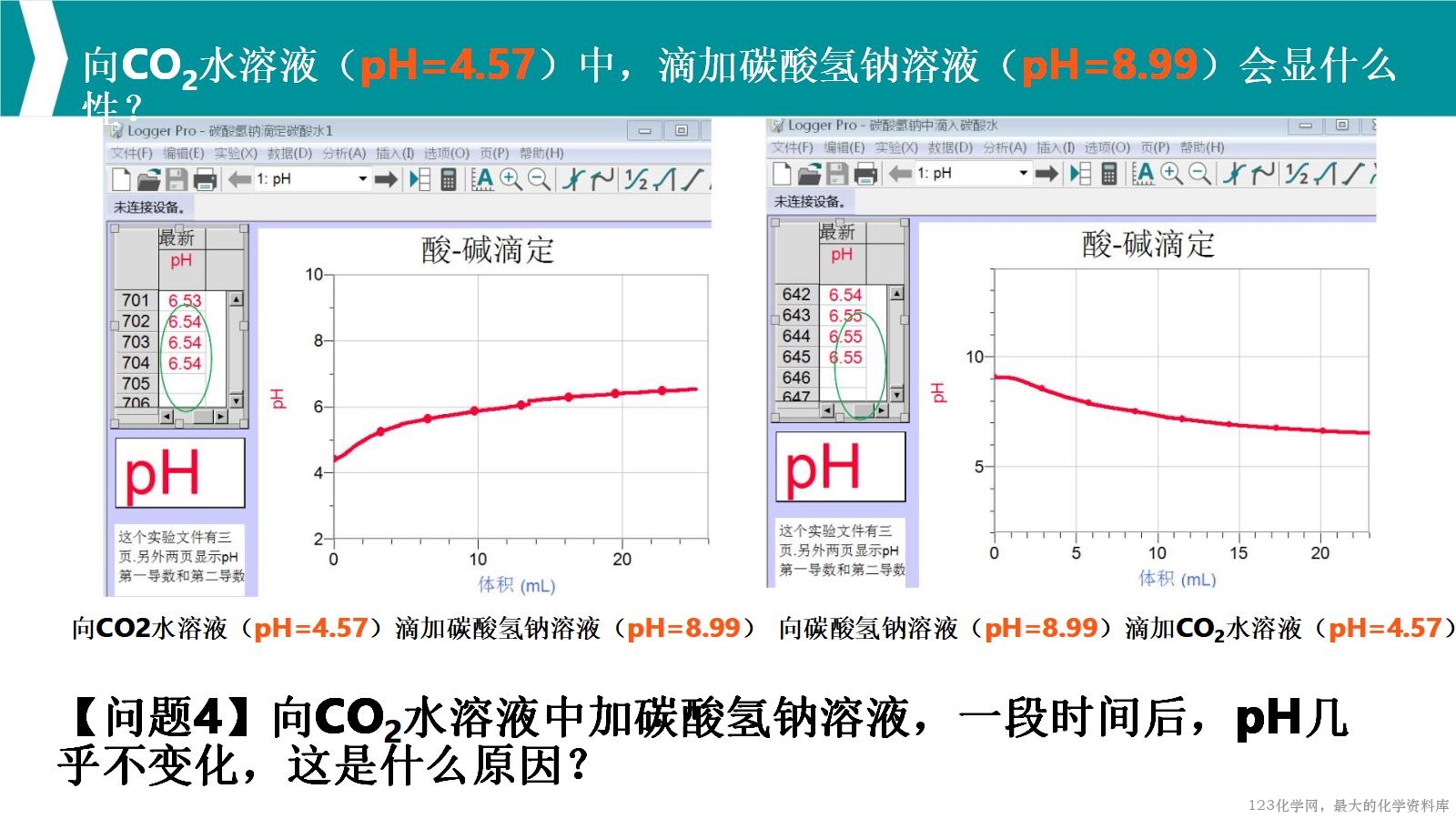 优质课人教版选择性必修1第三章《水溶液中的离子反应与平衡》大单元教学第一课时《苏打水与人体健康》教学设计课件