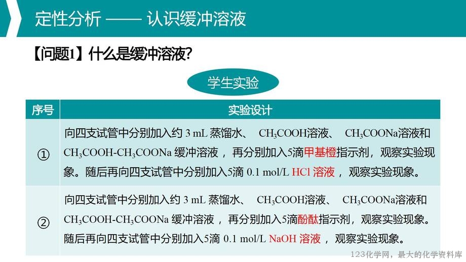 优质课人教版选择性必修1第三章《水溶液中的离子反应与平衡》大单元教学第三课时《缓冲溶液》