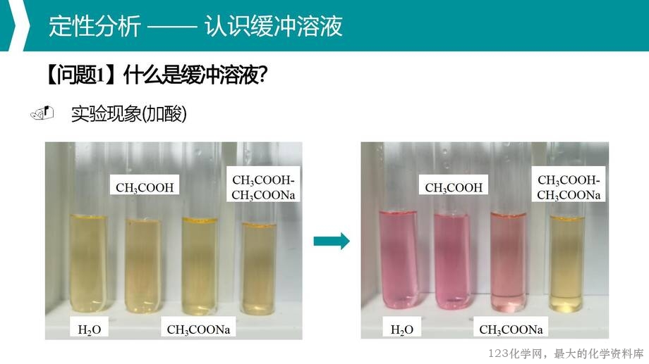 优质课人教版选择性必修1第三章《水溶液中的离子反应与平衡》大单元教学第三课时《缓冲溶液》