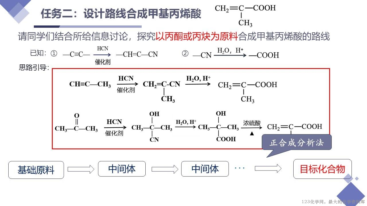 优质课公开课课件《2026届高三化学一轮总复习——有机合成路线的设计——以阿司匹林类药物的合成与发展为例》