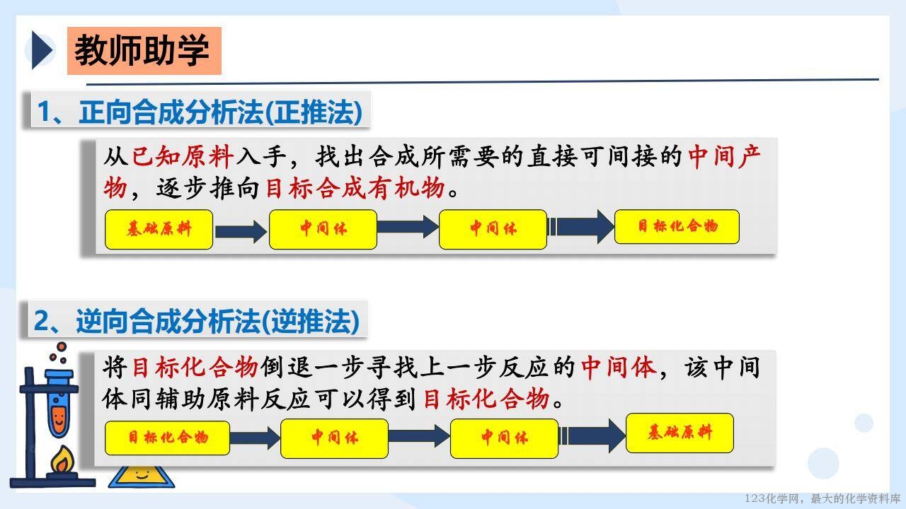 优质课件《有机化学的实践之旅——阿司匹林的合成、改性、修饰与再创造》