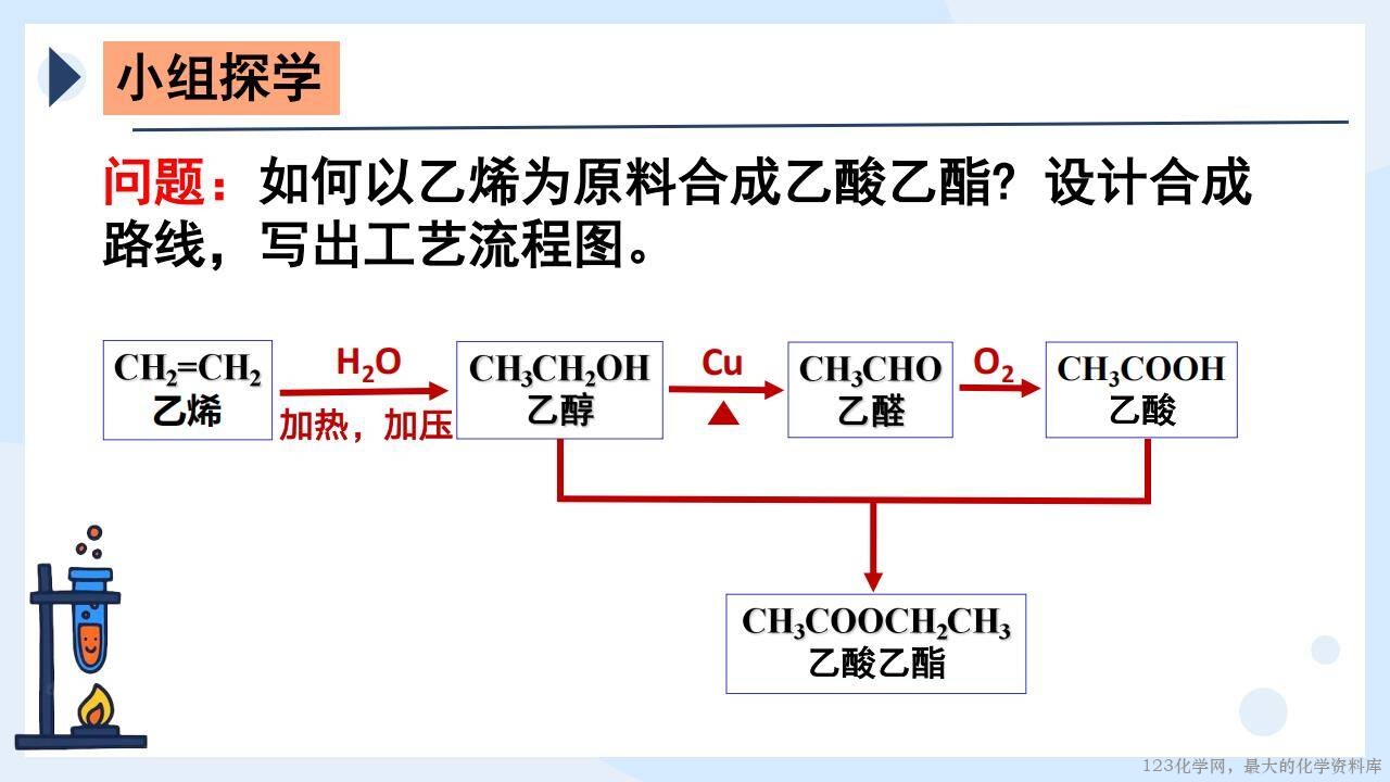 优质课件《有机化学的实践之旅——阿司匹林的合成、改性、修饰与再创造》